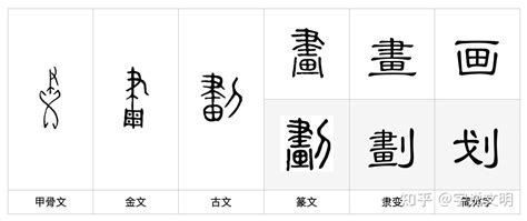 八劃字|8 畫之漢字